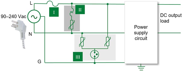 Littelfuse IEC 62368-1产品